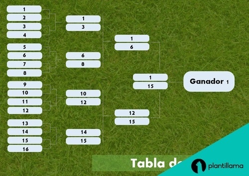 Diagrama de torneo para 16 participantes