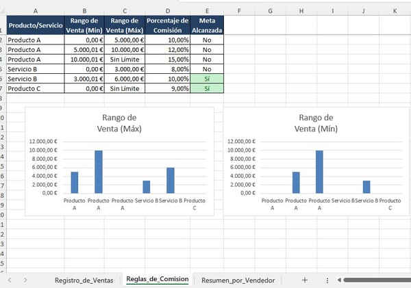 formato para pago de comisiones por ventas