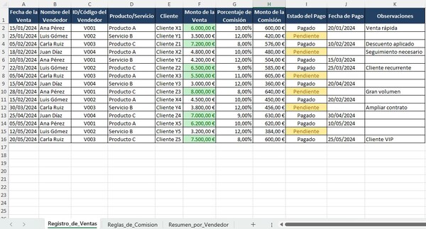 tabla de comisiones por ventas en excel