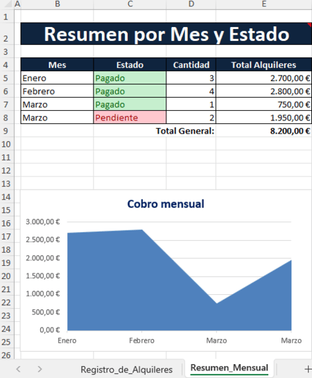 control de rentas en excel