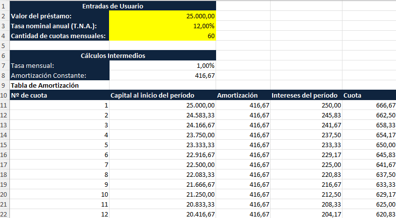 tabla de amortización alemana