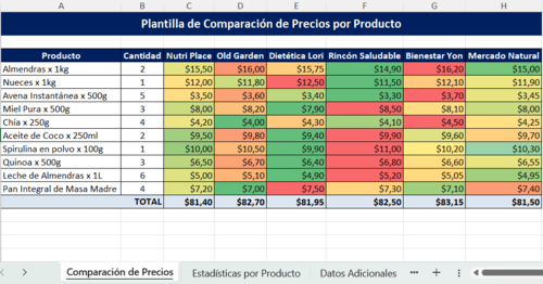cuadro comparativo de proveedores excel