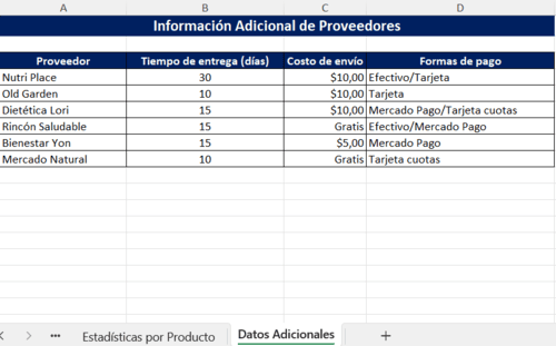 planilla comparativa de proveedores