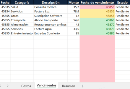 planilla excel gastos