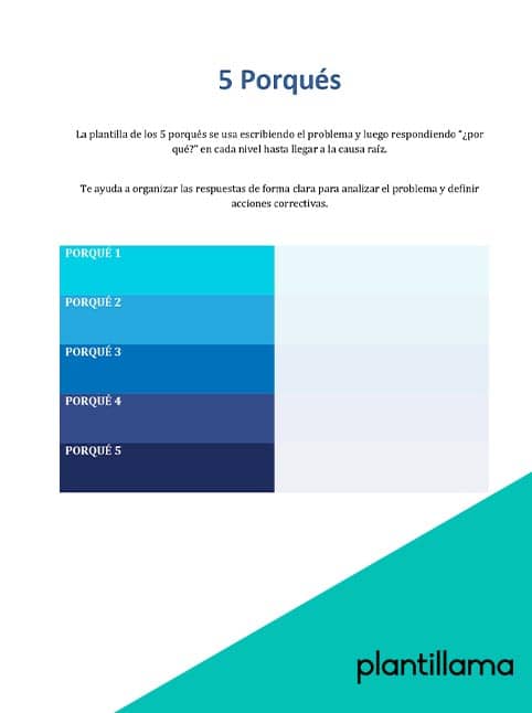 5 porqués plantilla word