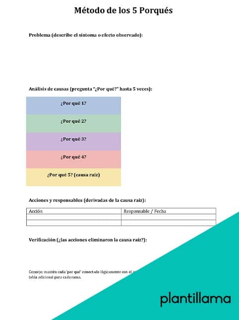 5 porqués plantilla