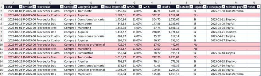 excel contabilidad empresa pequeña