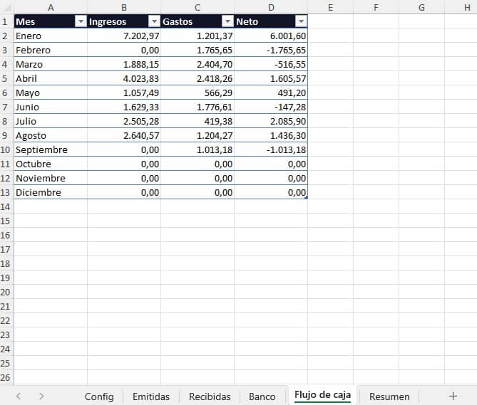 excel para llevar contabilidad de un negocio pequeño