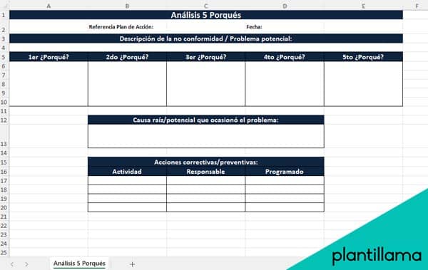 plantilla 5 porqués excel gratis
