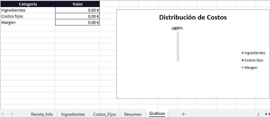 tabla de costeo de recetas