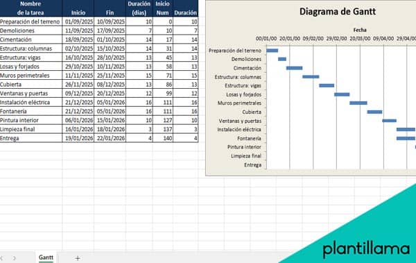 carta gantt excel