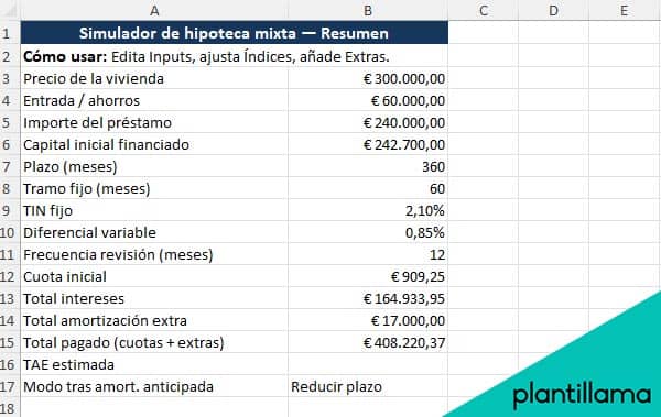 cuadro amortizacion hipoteca mixta