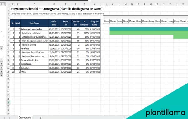 diagrama de gantt excel plantilla