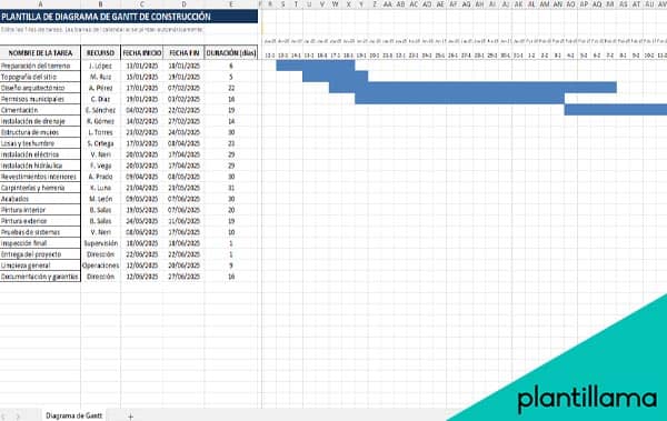 diagrama de gantt excel