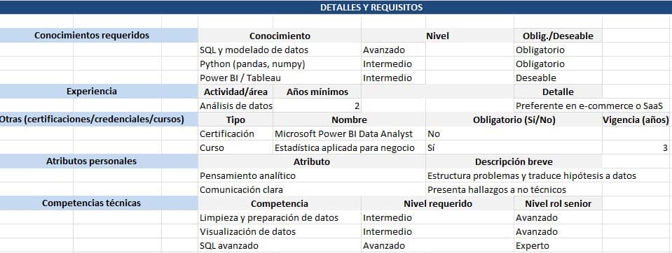 formato de descriptor de puesto