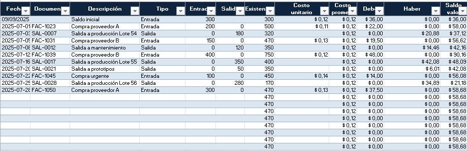 formato entradas y salidas de almacen