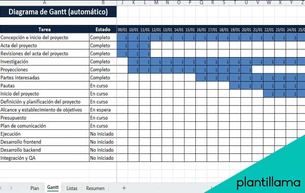 formato plan de trabajo excel gratis