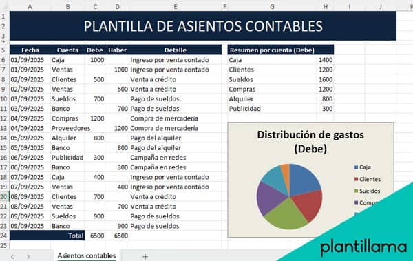 hoja de asientos contables