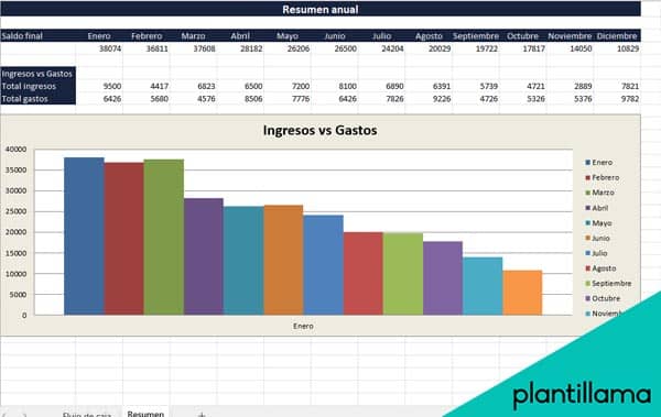 plan de tesorería excel
