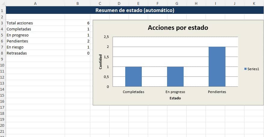 plan de trabajo ejemplo excel