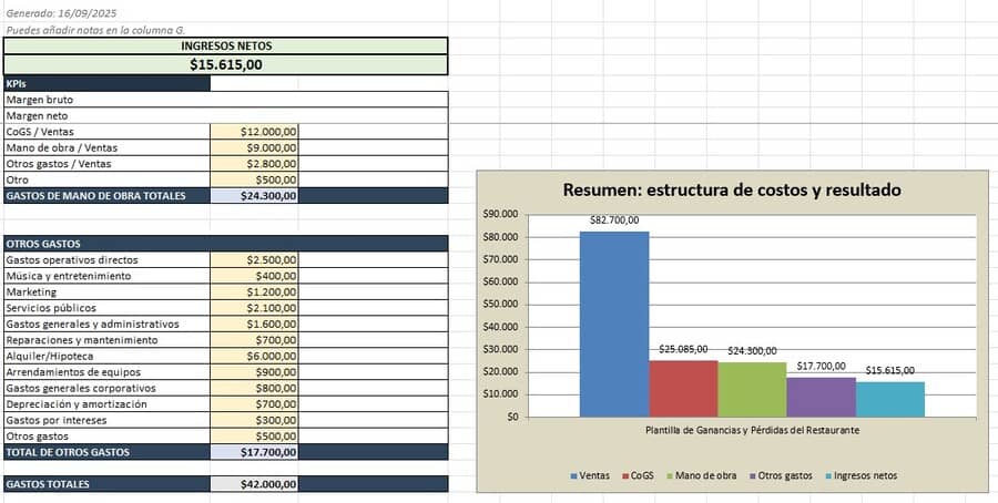 plantilla cuenta de pérdidas y ganancias excel gratis