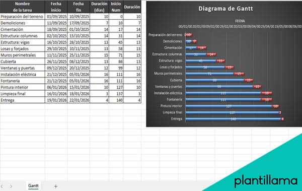 plantilla diagrama de gantt excel gratis