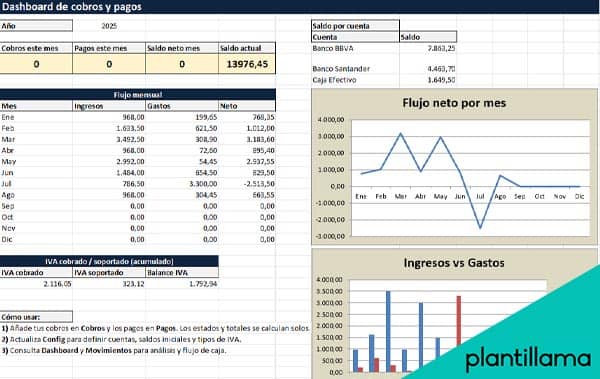 plantilla excel cobros y pagos gratis