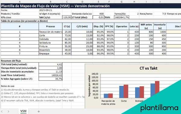 plantilla vsm excel descargar