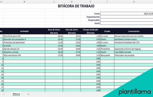 Bitácora de trabajo