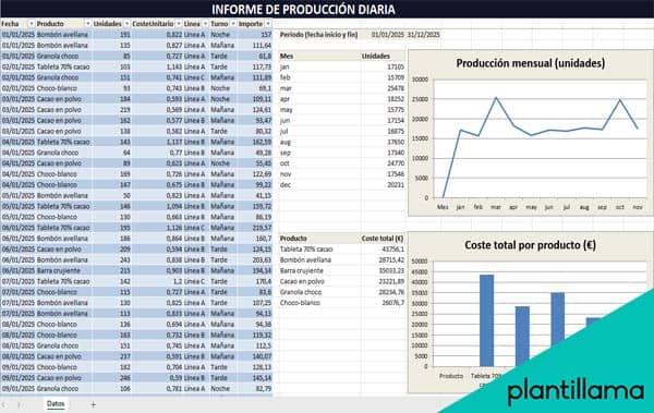 plantilla excel producción diaria