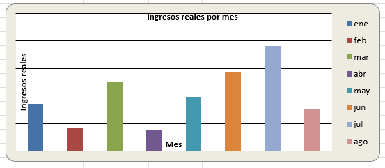 excel ventas mensuales gratis