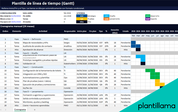 linea de tiempo en excel
