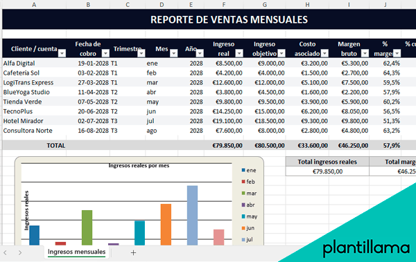 plantilla excel ventas mensuales gratis