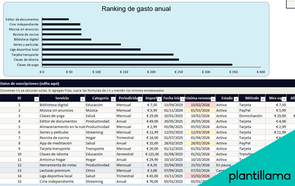 ejemplo de presupuesto familiar excel