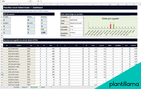 plantillas entrenador futbol