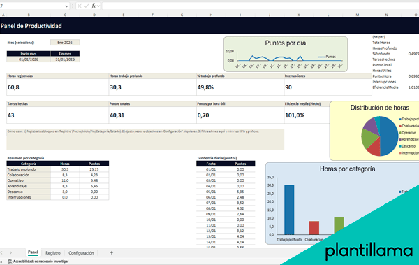 plantillas excel para medir productividad
