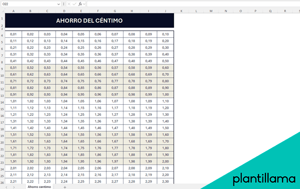 ahorro del centimo tabla