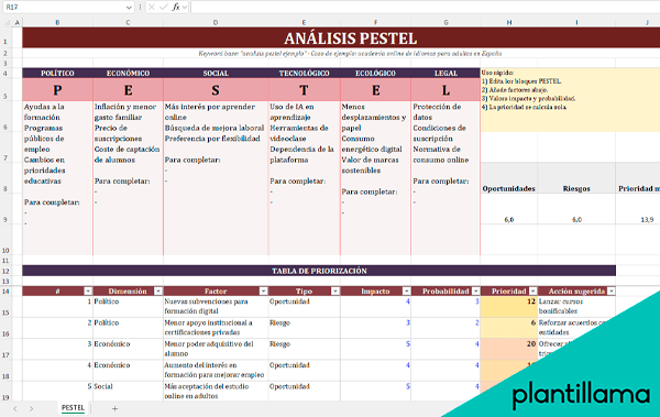 análisis pestel excel
