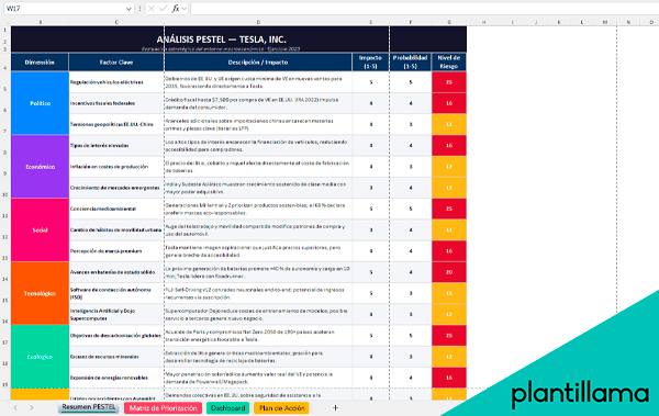 análisis pestel plantilla excel