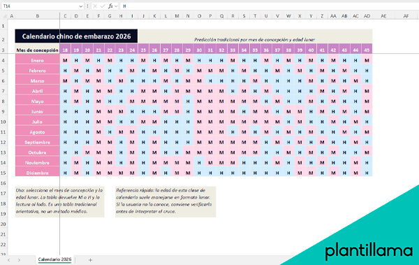 calendario chino embarazo 2026 excel