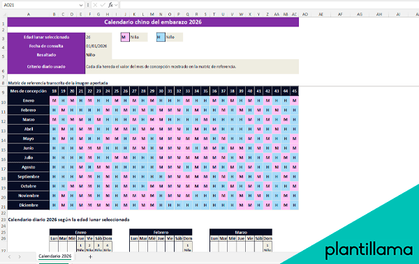 calendario chino embarazo 2026