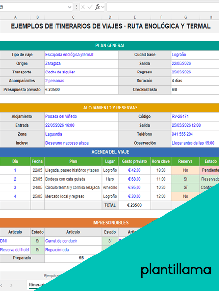 ejemplo de itinerarios de viajes