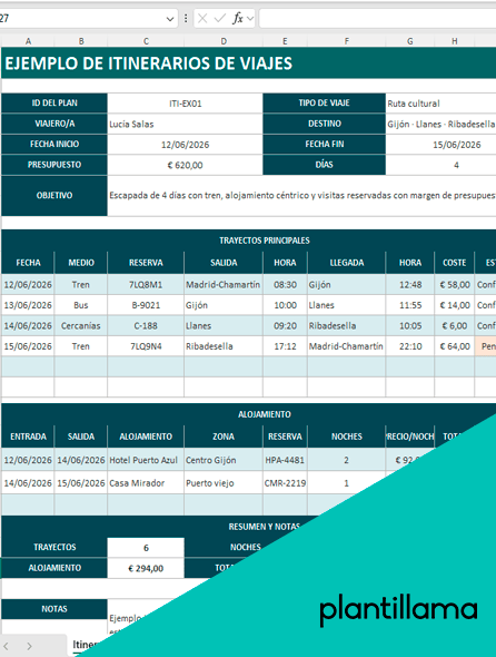 ejemplos de itinerarios de viajes