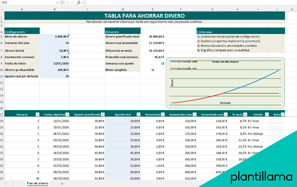 excel para ahorrar dinero