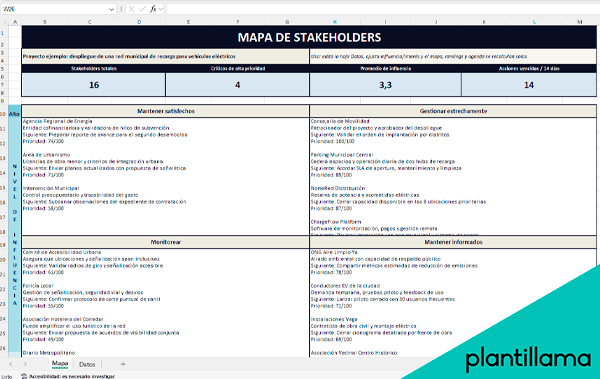 mapa de stakeholders en excel