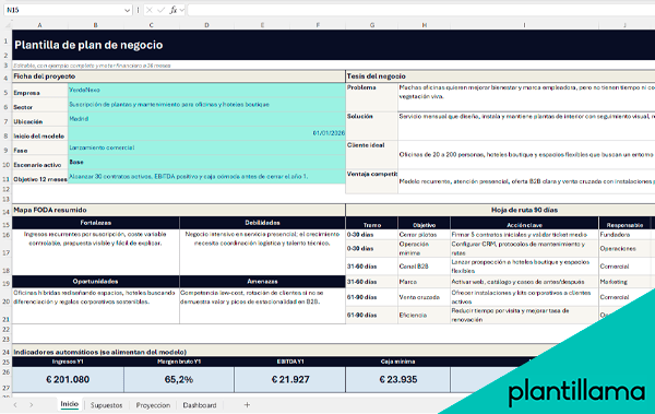 plan de negocio plantilla