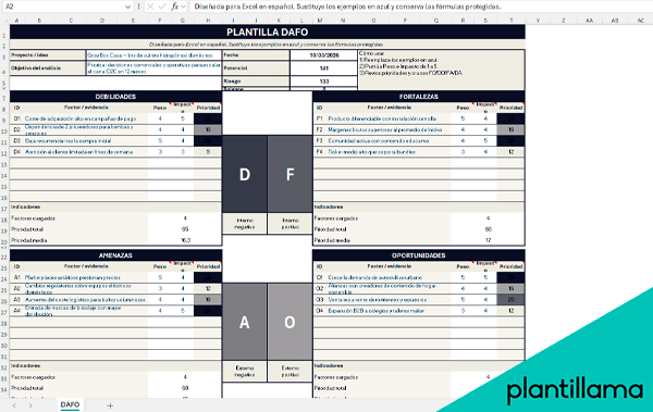 planilla para análisis DAFO