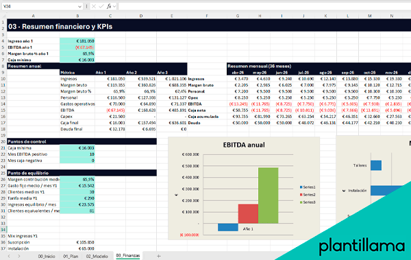 plantilla para plan de negocio