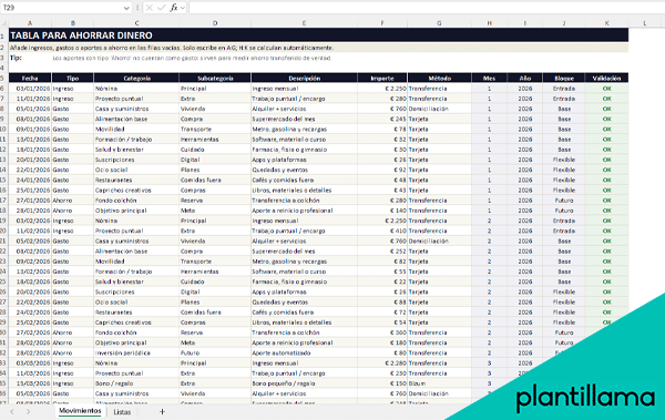 tabla para ahorrar dinero