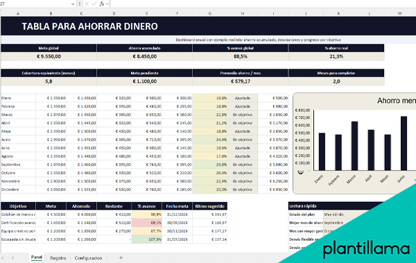 tabla para ahorrar dinero excel